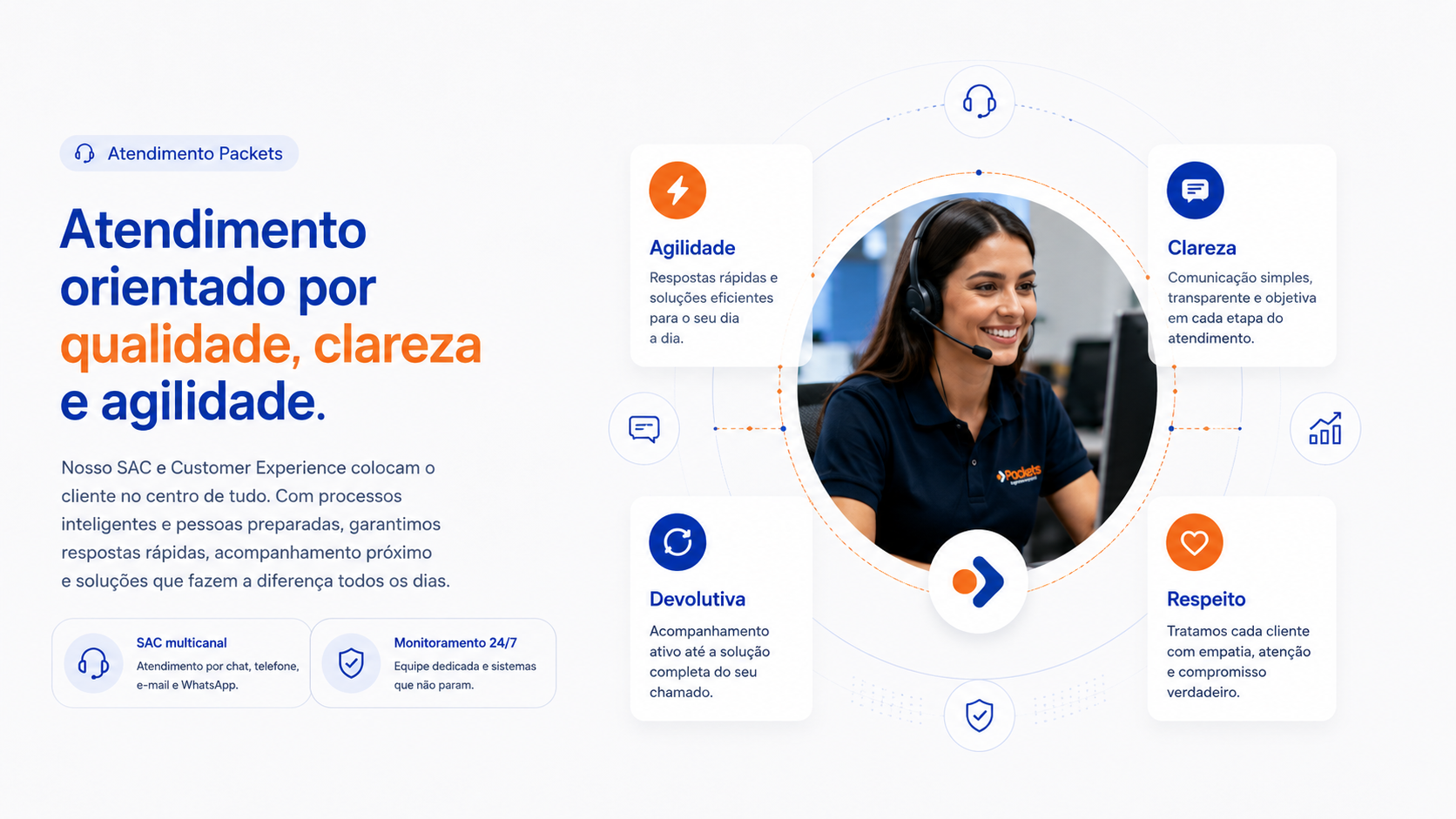 Atendimento Packets orientado por qualidade, clareza e agilidade, com SAC multicanal, monitoramento 24/7, agilidade, clareza, devolutiva e respeito.
